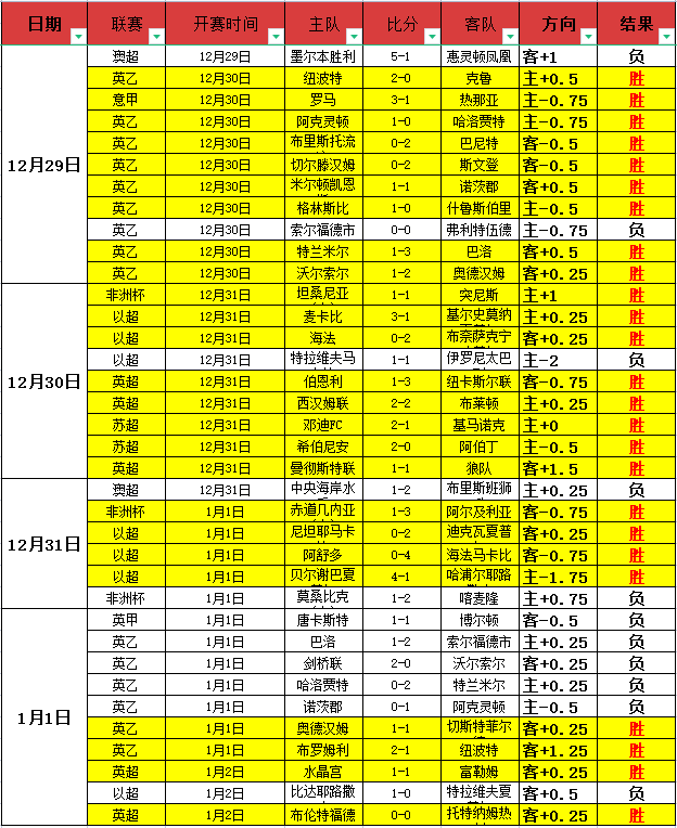 切尔西盛夏,豪赌澳洲赛,巅峰对决西,bet365中文,bet365国内网址网站,BET365体育